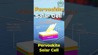 Unveiling the Power of Perovskite Solar Cells 🌞  Revolutionizing Renewable Energy [upl. by Dorkas]