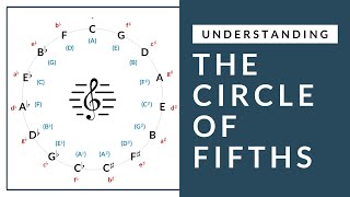 Music Theory  Understanding The Circle of Fifths [upl. by Eydnarb]