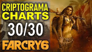 Far Cry 6 All Criptograma Charts amp Chests Locations That’s Puzzling Trophy Guide [upl. by Hanikas]