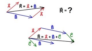 Physics 1  Vectors 6 of 21 Adding Vectors Graphically  TipToToe Method [upl. by Cosme309]