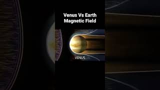 Venus vs Earth Magnetic Fields against Solar Radiation [upl. by Norina]