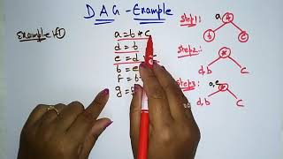 Directed Acyclic Graph DAG Examples  Compiler Design  Lec57  Bhanu Priya [upl. by Aiyekal]