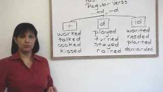 Past Tense Regular Verb Pronunciation [upl. by Brenton]