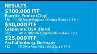 Aussie tennis results 8 July [upl. by Ahsenak]