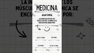 La INERVACIÓN de los MÚSCULOS DE LA MÍMICA esta dada por adivinanza anatomia quiz anatomiafaci [upl. by Ailene5]