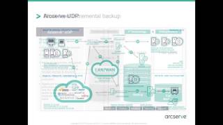 Arcserve UDP for Linux [upl. by Quint]