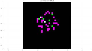 A cellular automaton reverses itself and reverts back to its original state [upl. by Aneeles]