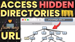 FIND UNLISTED COLLEGE DIRECTORIES IN 3 MINUTES [upl. by Medea]