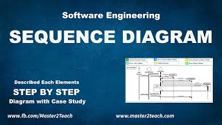 Sequence Diagram  Step by Step Guide with Example [upl. by Straus]