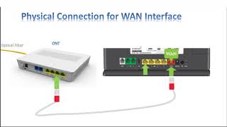 Technicolor Router Guidelines Part1 [upl. by Karina]