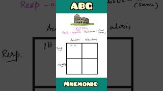 ABG analysis easy mnemonic for USMLE NEET PG NCLEX INICET [upl. by Reichel]