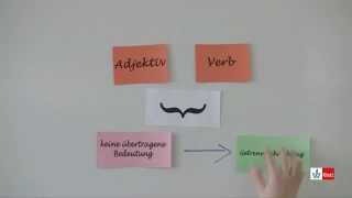 Adjektiv und Verb Deutsch  Klett Lerntraining [upl. by Glynnis]