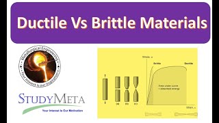 Ductile Vs Brittle Materials [upl. by Ecirtemed]