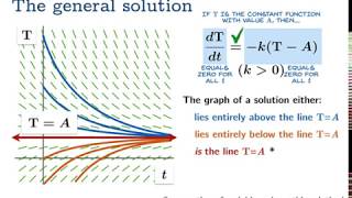 Newtons law of cooling [upl. by Lynn565]