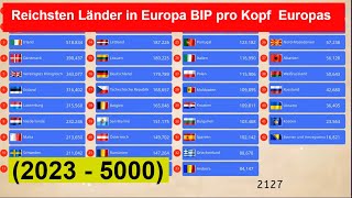 Das sind die Top 20 Reichsten Länder in Europa Bruttoinlandsprodukt pro Kopf Europas 2023  5000 [upl. by Jones]