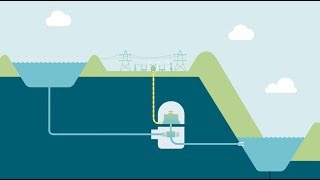 What is Pumped Hydro [upl. by Iralav31]