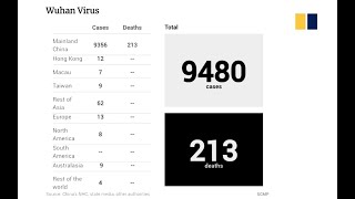 Coronavirus update January 31st 2020 Death toll infections and recoveries [upl. by Everest]