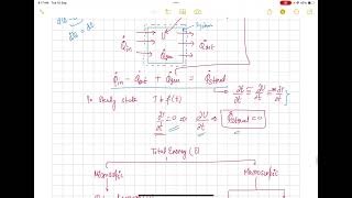 3 Energy balance and heat conduction equation [upl. by Remmus]