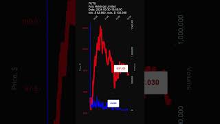 FUTU Futu Holdings Limited 20240930 stock prices dynamics stock of the day FUTU [upl. by Karrah736]