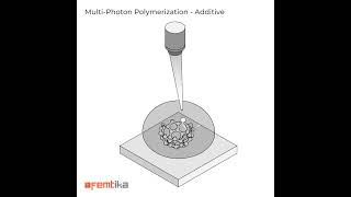 Multi Photon Polymerization  Additive [upl. by Iron]