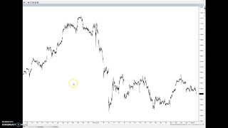 Dow SampP Bank Nifty and Nifty outlook bearish [upl. by Eelessej]