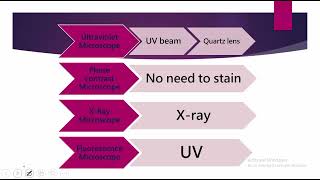 Chapter 01 Histology histology Drnajeeb [upl. by Oettam]