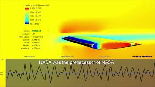 NACA 0012 airfoil airflow study using computational fluid dynamics [upl. by Carrissa164]