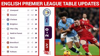 ENGLISH PREMIER LEAGUE TABLE UPDATED TODAY  PREMIER LEAGUE TABLE AND STANDING 20242025 [upl. by Lerrad]