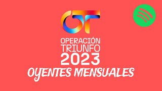 Concursantes de OT 2023 con MAYOR OYENTES MENSUALES en SPOTIFY  ENERO 2024 [upl. by Leverett]