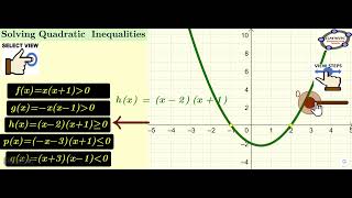 Solving Quadratic Inequalities [upl. by Whyte]