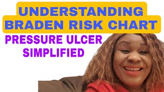 New osce skill pressure ulcer assessment simplified  Braden risk assessment chart [upl. by Hufnagel]