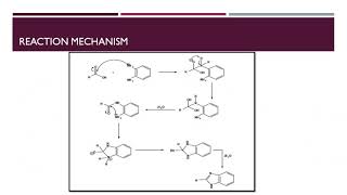 Synthesis of Benzimidazole [upl. by Zerk227]