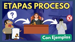 🔵 Las Etapas del Proceso Civil TODO lo que debes conocer [upl. by Zacarias248]