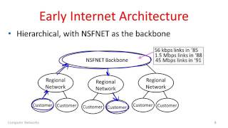 Introduction Protocols and Layering 18 History of the Internet [upl. by Brendan534]