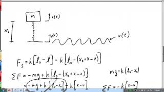 Massspringdamper Tutorial [upl. by Bonina]