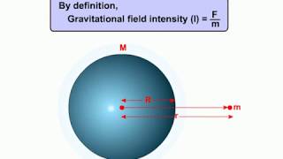 8 Gravitational field intensity [upl. by Grissom604]