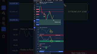 Bitcoin CRASH This WEEK Buy The Dip [upl. by Enilrek]