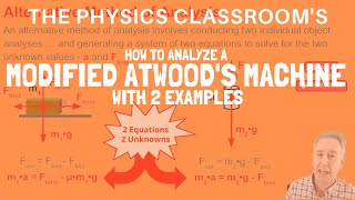 How to Analyze a Modified Atwoods Machine [upl. by Ayidan]