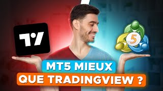 Guide Complet MT5  Maîtrisez MetaTrader 5 en un Clic [upl. by Aniar]