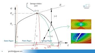 Ductile Damage evolution in Abaqus 02  Effect of Fracture strain on Element deletion [upl. by Tartaglia338]