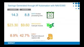 20170808 1101 Unlock New Business Growth with AP Automation in Dynamics NAV and D365 [upl. by Oicnecserc]