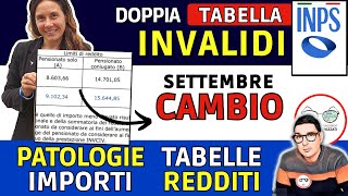 🔴 INVALIDI PARZIALI TOTALI DOPPIA TABELLA INPS ➡ ASSEGNO PATOLOGIE REDDITI CAMBIO IMPORTI SETTEMBRE [upl. by Orag]