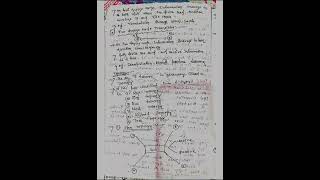 IGNOU BlisBlie224 ICT In Fundamentals Block 1 Complete Handwritten Notes [upl. by Casanova]