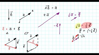 Действия с векторами Вектора в картинках [upl. by Otsuj465]