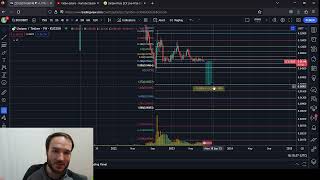 ZCX Unizen Price Prediction and Analysis lower lows to come [upl. by Monro]