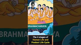 The 4 stages of Human Life and Product Life Cycle  Siddharth Agarwal [upl. by Adirehs213]