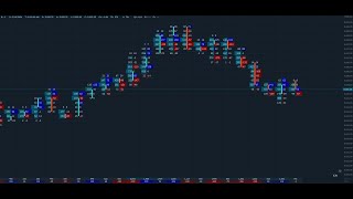 Quantower How to setup a Footprint Chart [upl. by Mohandis529]