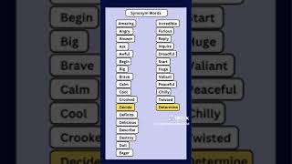 Improve vocabulary by Synonyms vocabulary synonyms [upl. by Ytsirt]