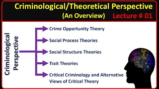 Criminological Perspectives  Theories of crime  Criminology for CSS Lecture  01 [upl. by Aital837]