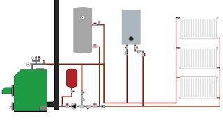 Schemă montaj centrală termică pe peleți cu boiler centrală electrică și calorifere 10 [upl. by Nabla]